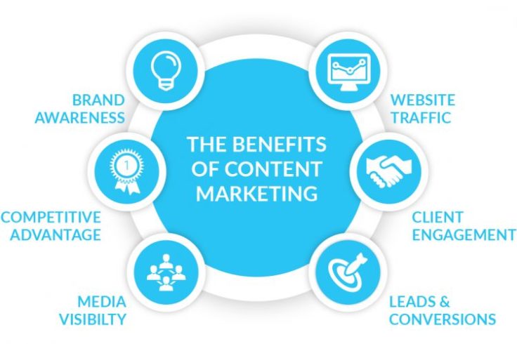 content-marketing-750x500-1